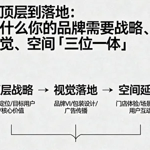 从顶层到落地：为什么你的品牌需要战略、视觉、空间「三位一体」？