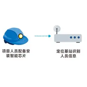 智慧工地智能安全帽识别公司-中科熠创科技