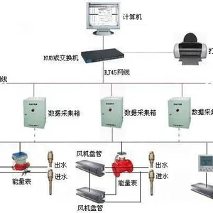 中央空调热量表现货报***惠选深圳大睿诚配套和安装