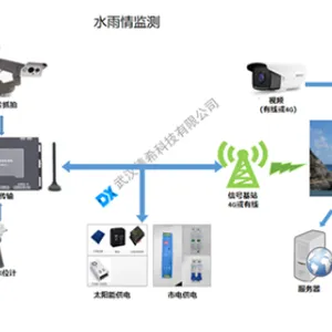 自来水超声波流量传感器 武汉德希科技供应