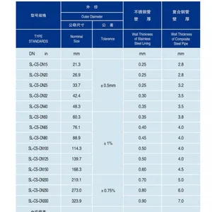 热镀锌管内衬不锈钢复合管厂家地址