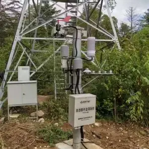 ��̬�������Ӽ��ϵͳ