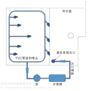 马利冷却塔自清洗自动清扫装置过滤器系统