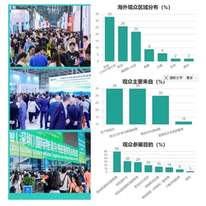 主办推荐:2026中国(深圳)国际物流与供应链博览会