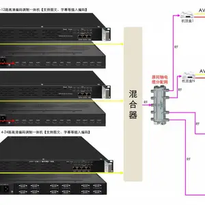 高清编码器,德芯NDS3542上市企业品质