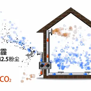 西安设备间专用新风系统经销商