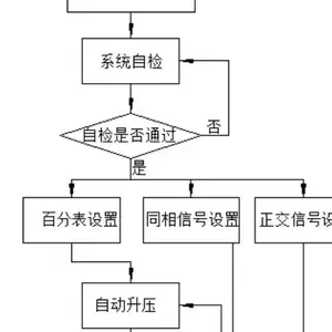 gyc变频谐振耐压装置试验成套 武汉微圣达电力科技供应