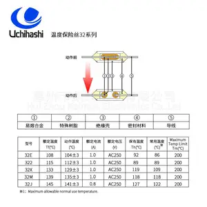 Uchihashi日本内桥温度保险丝UMI 32X 133度 1A