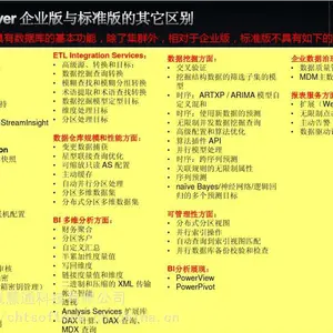 Microsoft SQL Server 2016，原厂销售批发价格