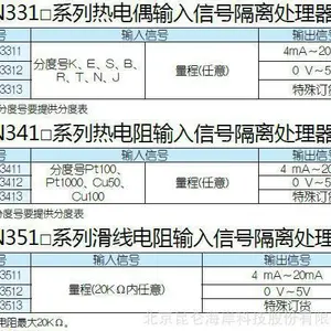 �������غ���һ��һ��4-20mAֱ�������źŸ��봦����KL-N3111