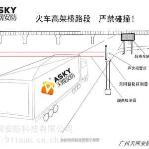 限高防撞预警系统