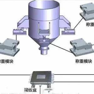 宝鸡 扶风供应50吨QSM桥式称重模块用于汽车衡轨道衡配套称重系统