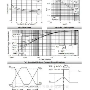 Fet东沅 FKBA3004 高单元密度N沟道MOSFET 热銷中
