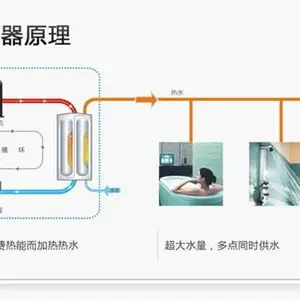 煤改电多少钱-亿昌光电产品经久耐用-陕西煤改电