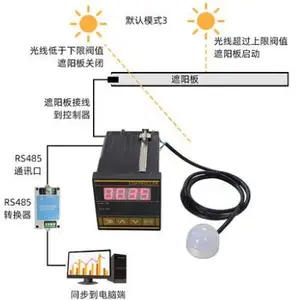 【SC7261B】RS485通讯LED智能光照度控制器