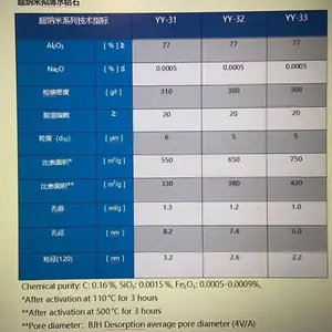 高纯氧化铝