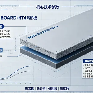 Brandenburger船舶高温机舱舱壁防火隔离、动力管线隔热衬垫