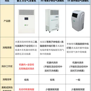 磐之力空气消毒机