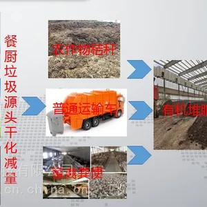 东莞大岭山厨余垃圾处理设备 东莞设备供应商