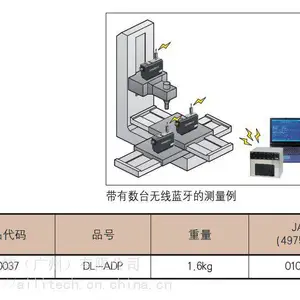 DL-ADPˮƽ�������ռ�ת����NIIDATA SEIKI SK�ձ�DL-ADP���ݴ���