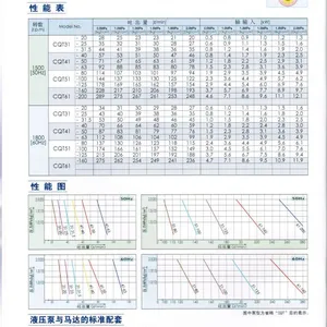 CQTM43-25FV-5-5-T-380-S-1307C