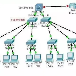 IDC托管租赁,机柜大带宽租用,GPU深度学习服务器