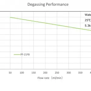 �ձ�yokohamarika������� �п���άĤ����ģ��PF-001D /��ѧƷ���ܼ�������