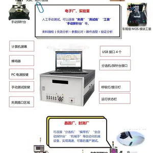 ��ʿ��/STD2000/�ɿع����������ϵͳ