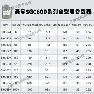供应美孚SHC Gear 680合成齿轮油 船舶齿轮箱用油 湖南仓库直发