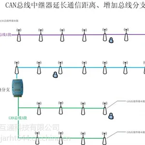 智能CAN总线网桥中继器