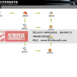 龙鼎科技教学软件,汽车营销教学软件,汽车营销课程资源,汽车保险课程资源