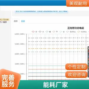 ��Դ������ҵ���ܷ�ƽ����״ͼ���ܼ������������Ϣ���������й���ģʽ�������ܺ�