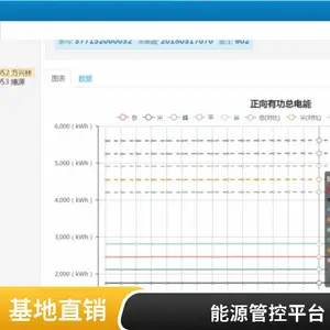 智能电表工厂 OEM定制加工 宿舍用电管理系统 能耗监测平台方案设计
