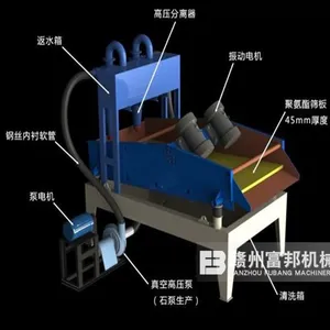 ����β������ˮ�豸 �糧¯��ϸ��ɰ����ˮɸ