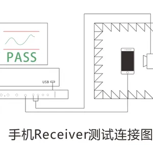 深圳市精声测控手机音频测试方案扬声器测试系统