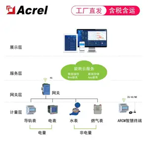 电厂区电力监控后台_安科瑞Acrel-2000电力监控软件