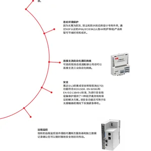 ABB 变频器防护等级 ACS355-03E-01A9-4+B063 新 品