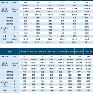 旋盖机配套空压机【鑫磊螺杆空压机】XL-75A永磁高端