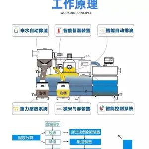 ��j��̫����ˮ������ʩ�����������ȶ����� ���������豸