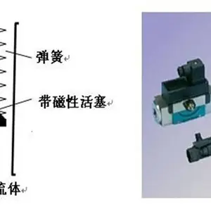 HONSBERG��������HD1K-015GM030