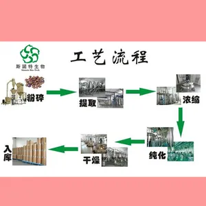 玉竹提取物 斯诺特生物 玉竹多糖 药食同源 包邮发货
