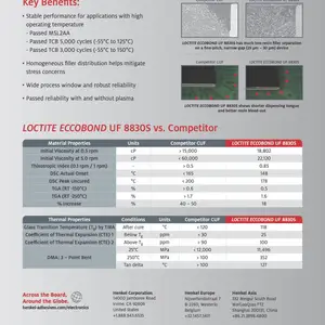 ���� LOCTITE ECCOBOND UF 8830S ϸ��൹װоƬ�������