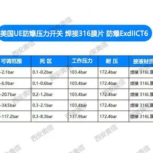 ����UE����ѹ������J120-190-M408-XY468 / Exd��CT6����316ĤƬ ��