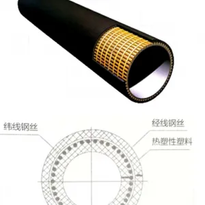 钢骨架增强聚乙烯复合管 粤星管道