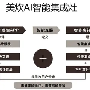 阳江节能美炊集成灶是什么 创造辉煌 中山市美炊电器供应