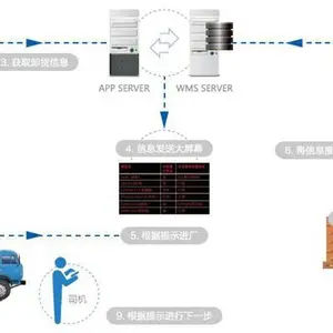 车辆调度管理解决方案