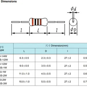 ��Ӧ �׼� RI40 1/4W �����Ե��� ������� ɫ������ ɫ�������Ե���