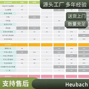 水性涂料用 磷酸锌 CAS 7779-90-0 防锈颜料 高聚物阻燃剂 成丰现货
