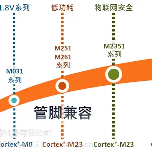 ���Ƶ�Ƭ�� M467SJHAN M467KJHAN M467JJHAN ����MCU
