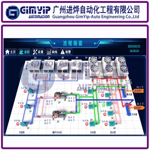 中央空调冷冻水控制系统